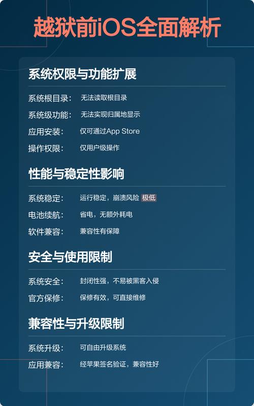 手机越狱后与不越狱相比，功能和使用体验有哪些显著差异？