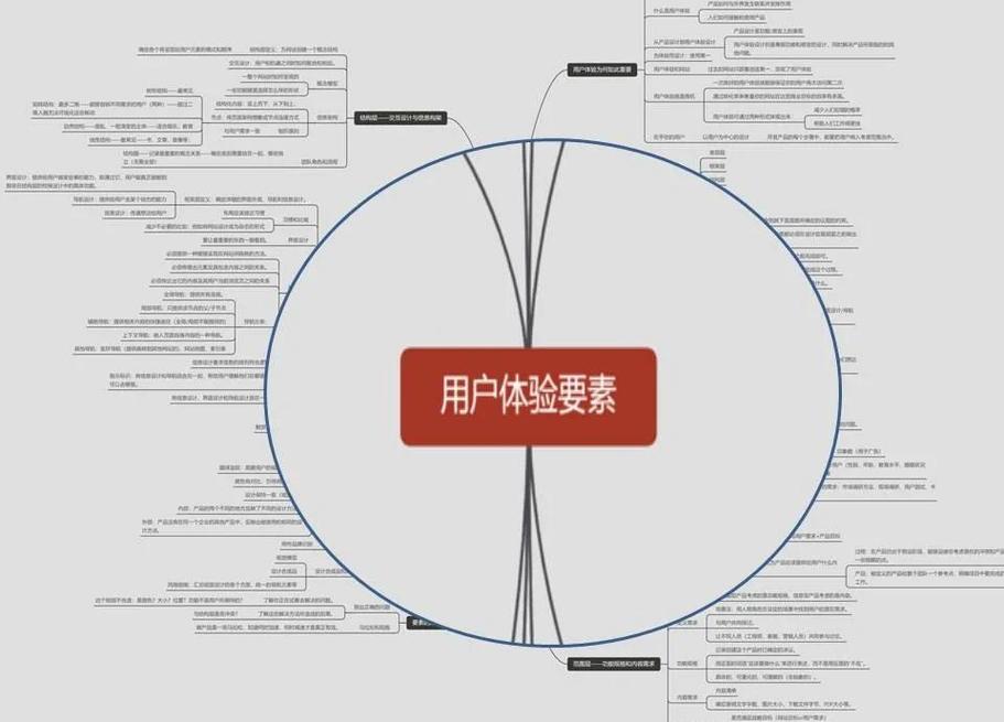 用户体验设计背后究竟隐藏了多少不为人知的秘密？