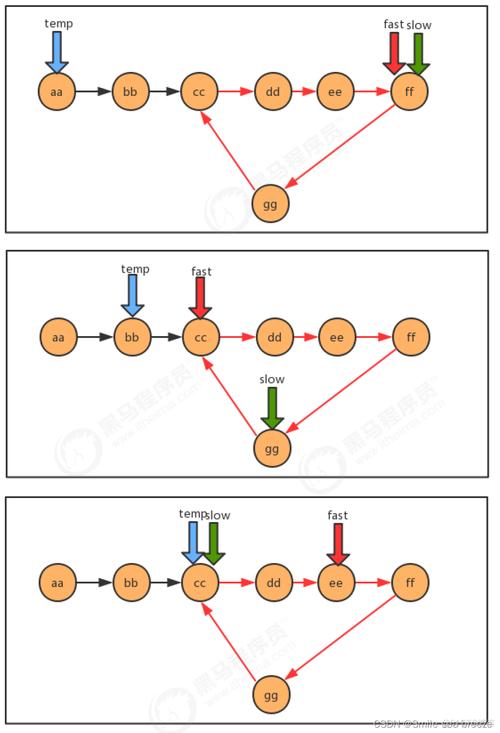 如何用C语言实现链表link的数据结构反转？