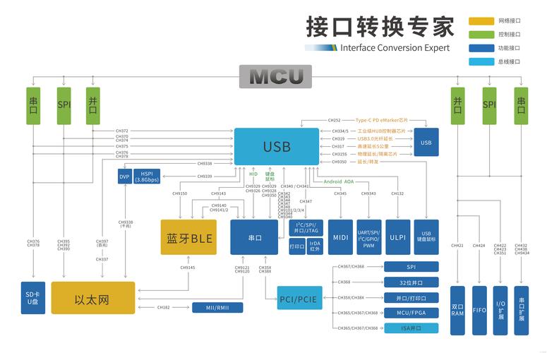 在.NET中，强制转换实现接口是否会引起混乱？