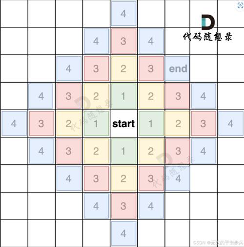 如何用Python编写广度优先搜索算法？