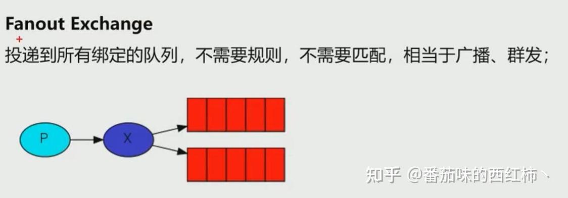 如何通过Ubuntu RabbitMQ安全配置确保数据传输过程中的安全性？