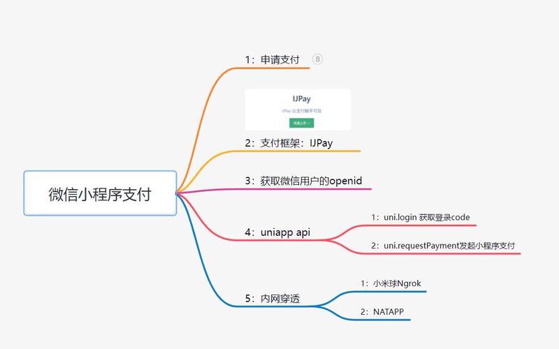 如何使用UniApp实现支付功能接入？