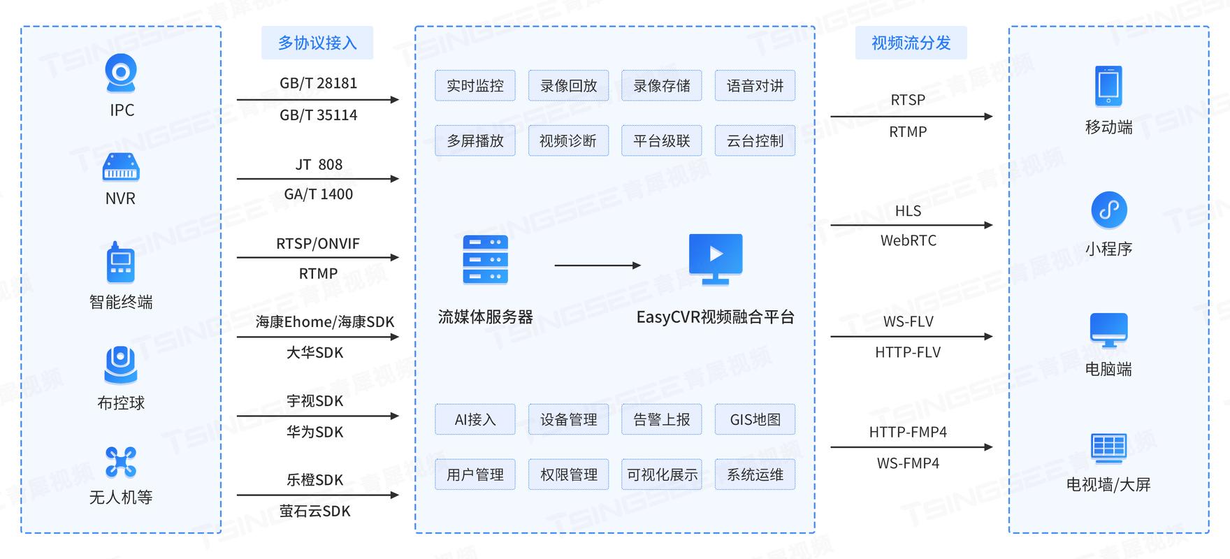 云视频服务器如何实现现代化视频管理与优化的高效策略？