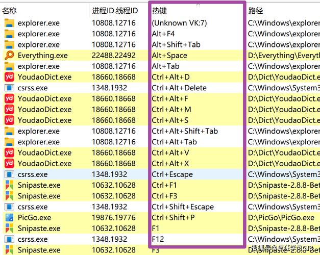 如何解决Atom编辑器中快捷键冲突的问题？