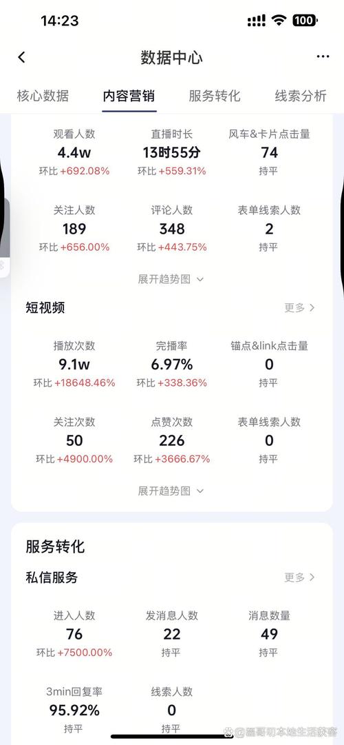抖音如何通过一万播放实现增粉10人？高效策略有哪些？