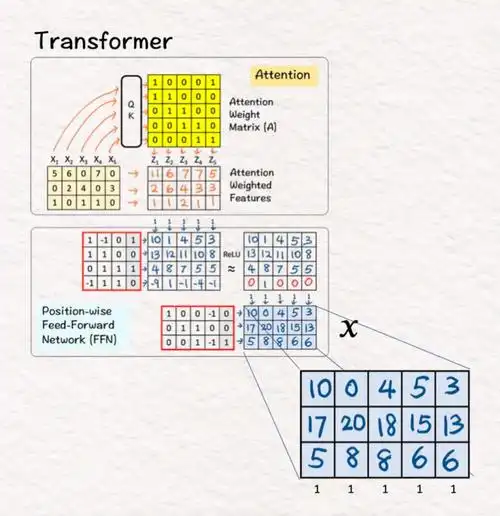 如何解读《MGAE：基于图的自监督学习的掩码自编码器》论文？