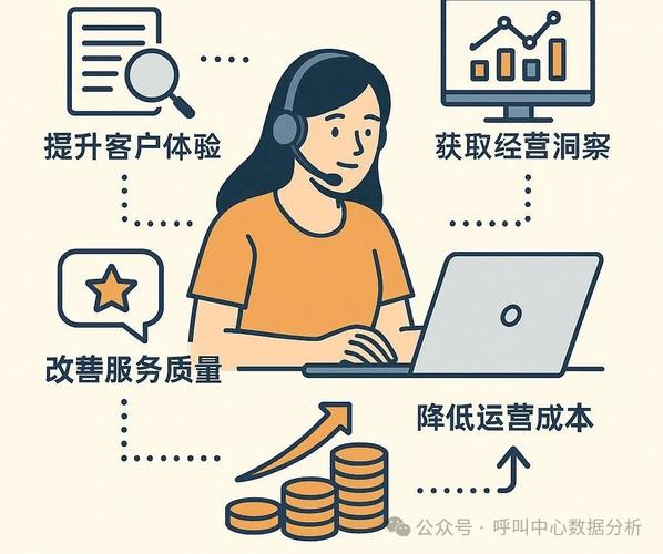 如何通过优化客服策略，精准提升客户对网络服务的吸引力？