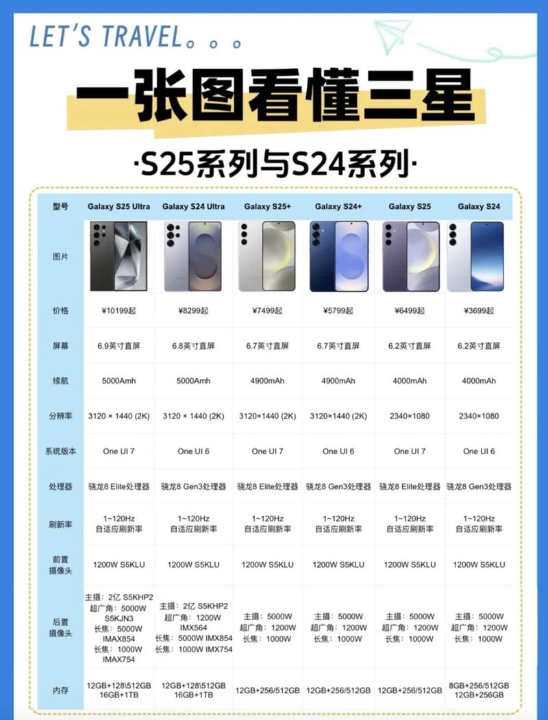 哪款手机在全面对比中胜过三星？