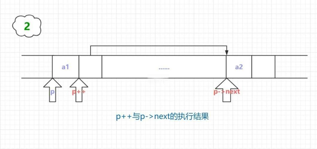 C语言中如何实现list-map链表与映射表的结合使用？