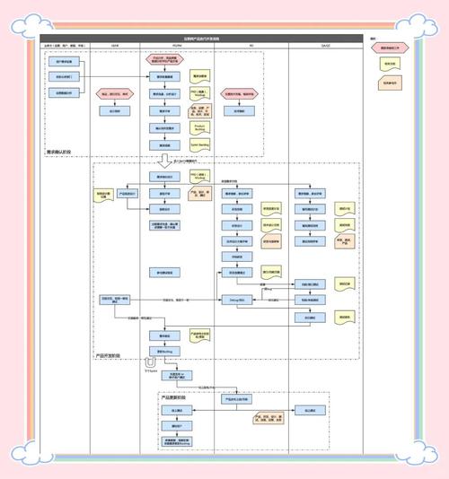 如何将WinForm与Blazor技术结合，实现混合开发的最佳实践？