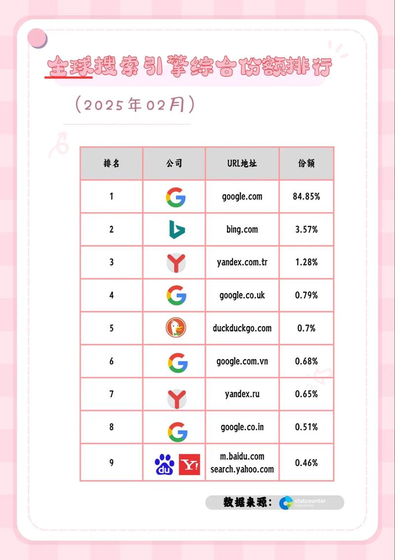 为什么我的网站在搜索引擎排名中表现不佳？
