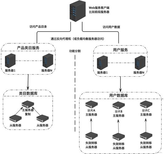asp.net使用实体框架部署后，如何处理数据库更改的最佳实践是什么？