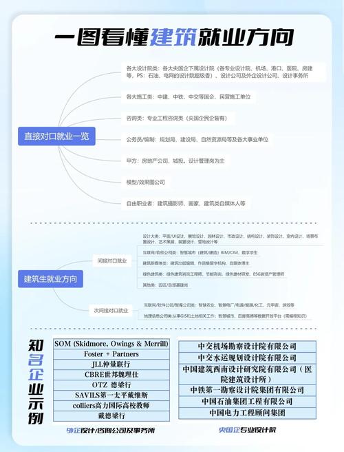 如何通过建设厅网站设计专业实习，深度解析就业方向与探索实践之旅？