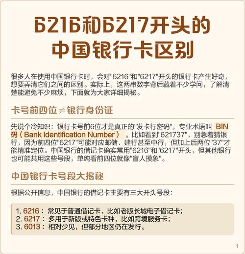 如何区分不同银行的卡号特征？