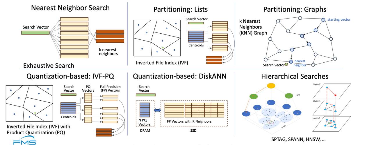 Laravel缓存机制如何显著提升应用响应速度，实现极致性能优化？