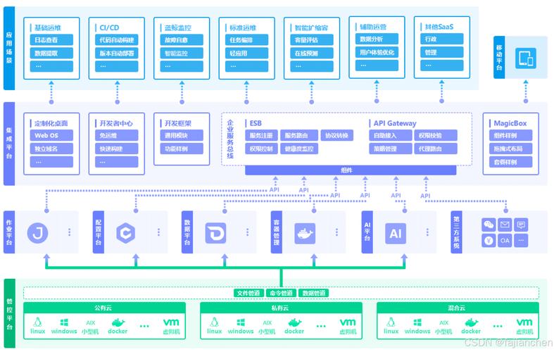 企业如何实现H5项目构建的DevOps转型？