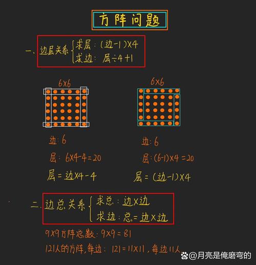 BZOJ 3105中，如何运用拟阵解决新Nim游戏问题？