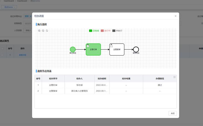 如何解决vue项目中echarts图表在不同设备屏幕下自适应显示的高级问题？