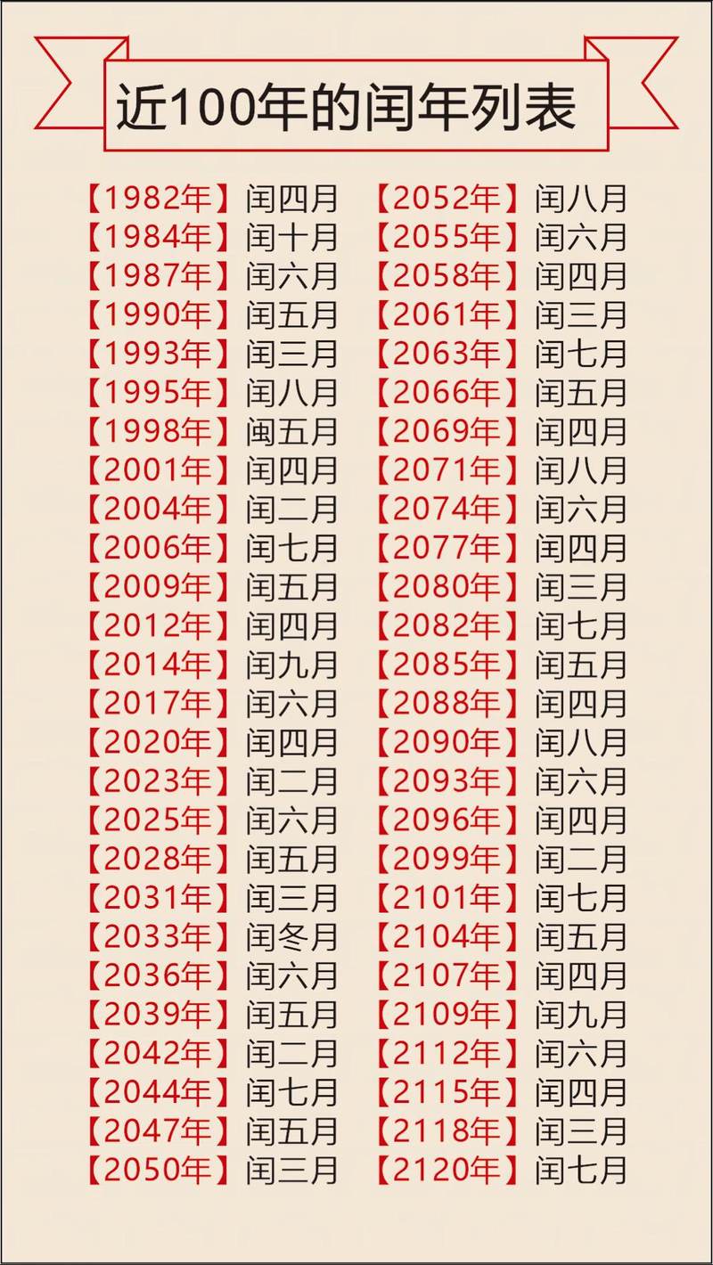 21世纪用date()如何算闰年，打印所有闰年？