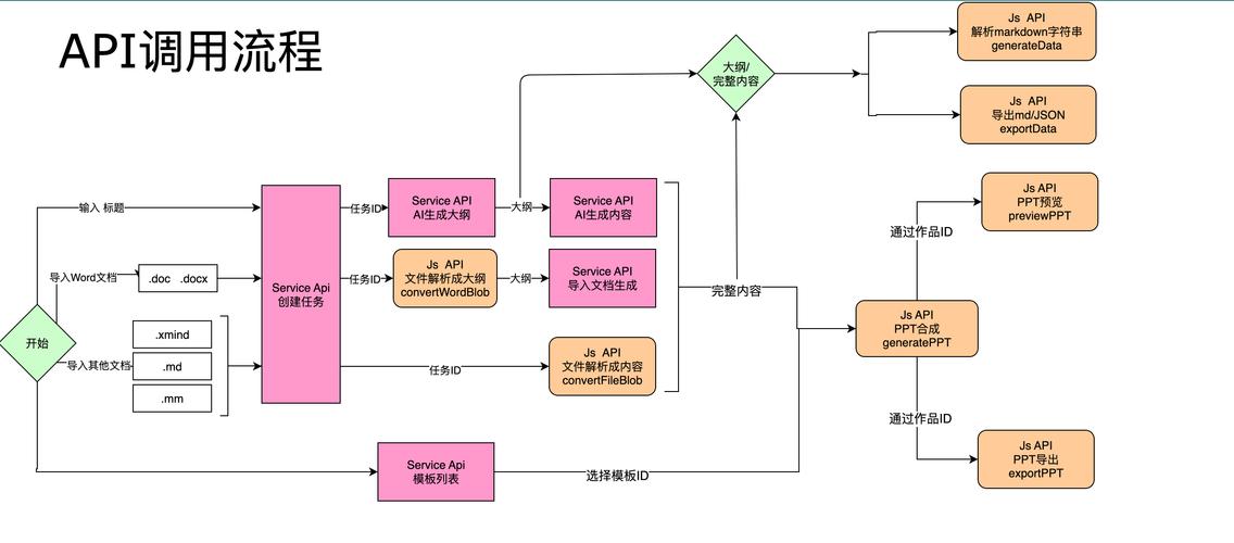 如何结合Vue.js和Scala打造大规模数据处理解决方案？