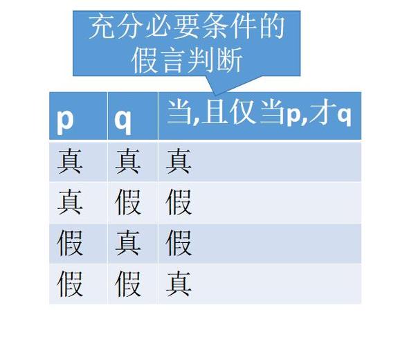 Lua中如何将for-loop – Bizzare表值改写，你问得真奇怪？