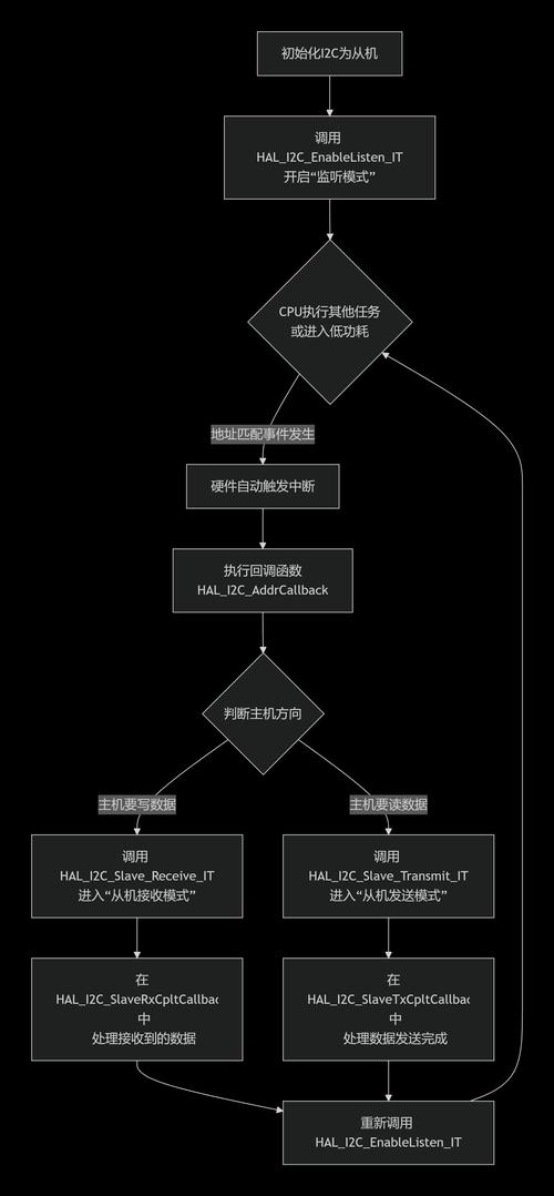 Vue中watch和computed如何监听数据变化？
