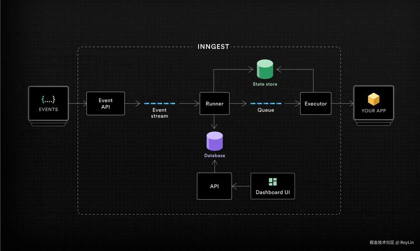 Node中的Events模块如何应用于构建复杂事件驱动程序？