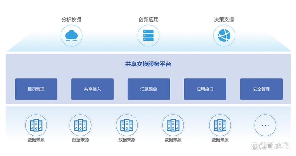 数据库互信软件具体是做什么用的，能解决哪些数据库间信任和同步问题？