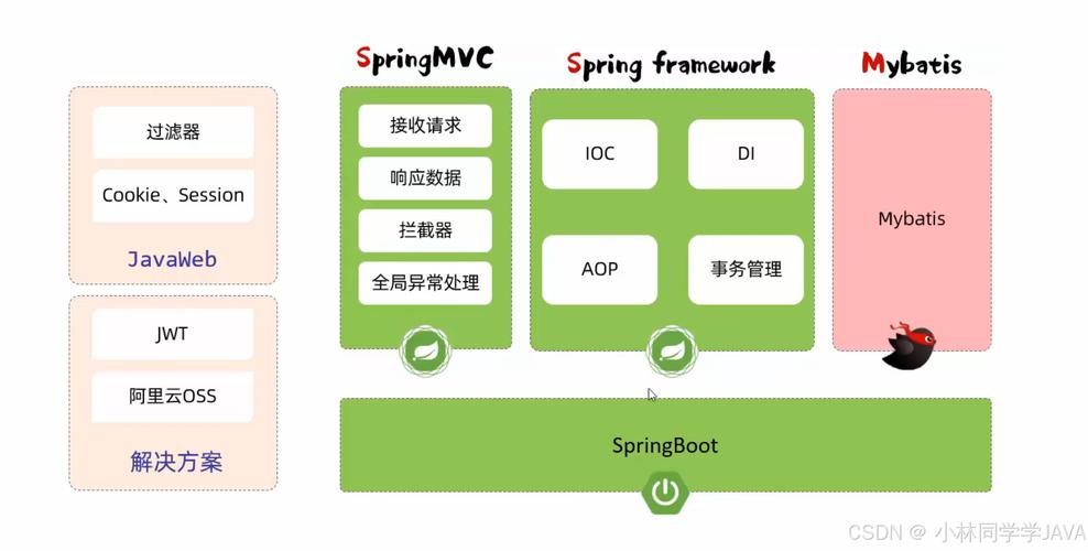 Spring Boot多模块中如何确保注入的Bean能访问到jar包资源？