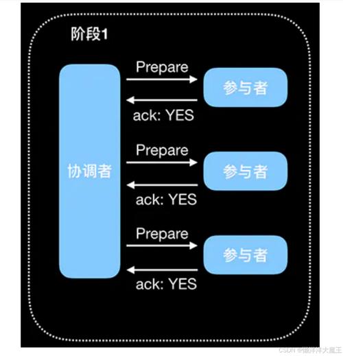 分布式事务Seata原理详解，有哪些关键点让你觉得必须收藏？