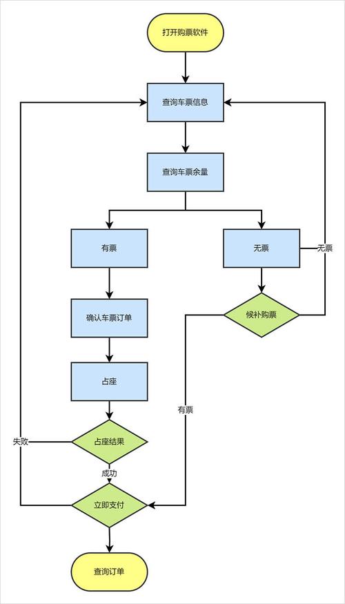 PHP入门教程中，如何理解并应用单一分支结构的流程控制？