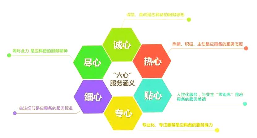 商家服务分如何提升？遵循规范经营、提供优质服务是关键！