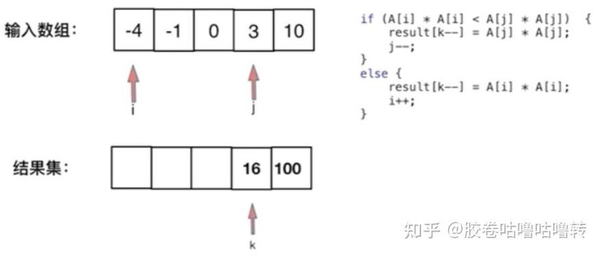 这977个有序数组的平方，209个长度最小的子数组，59个螺旋矩阵II，哪个最长尾？