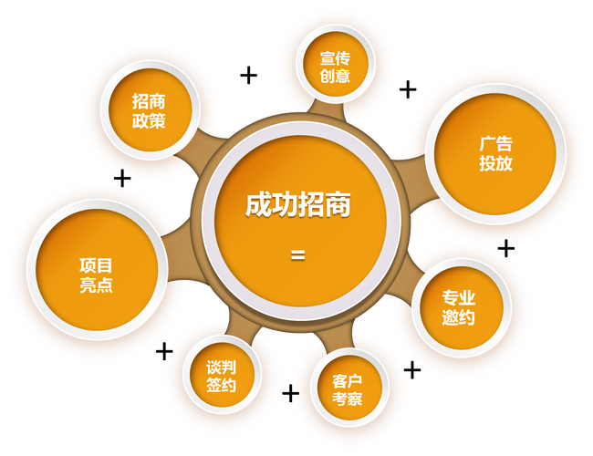 如何通过多渠道精准推广实现外贸品牌招商效果最大化？