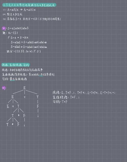 《CSAPP》网课总结（二）：编译原理基础有哪些要点？