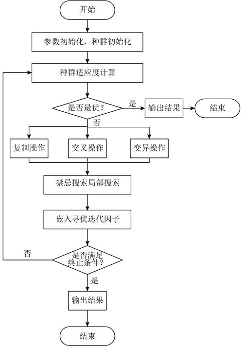 JavaScript中如何实现并运用寄生组合式继承原理？