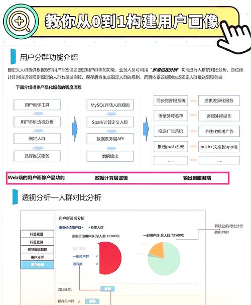 如何通过长尾词优化用户画像，提升开发性能调优效果？