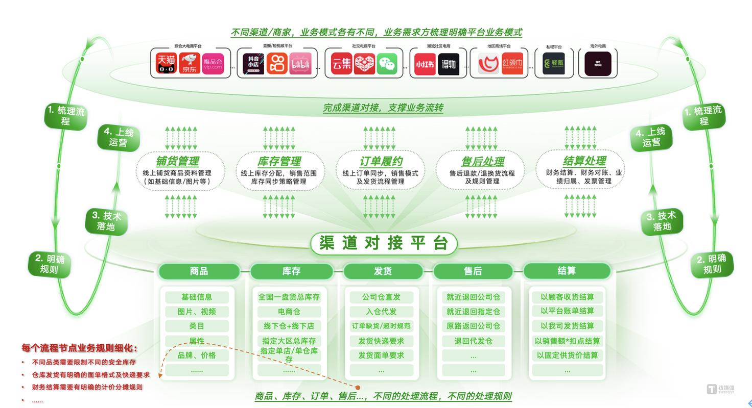 渠道机和项目机有哪些根本的不同之处？