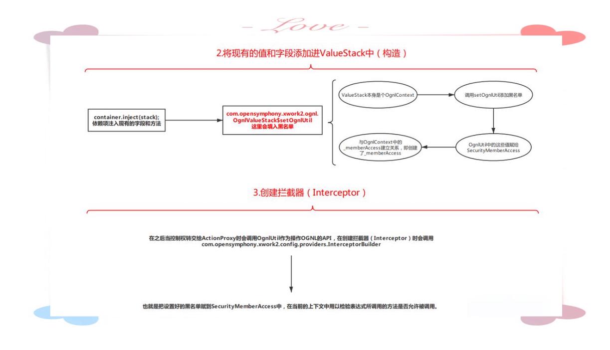如何深入理解struts2工作流程及其源码细节？