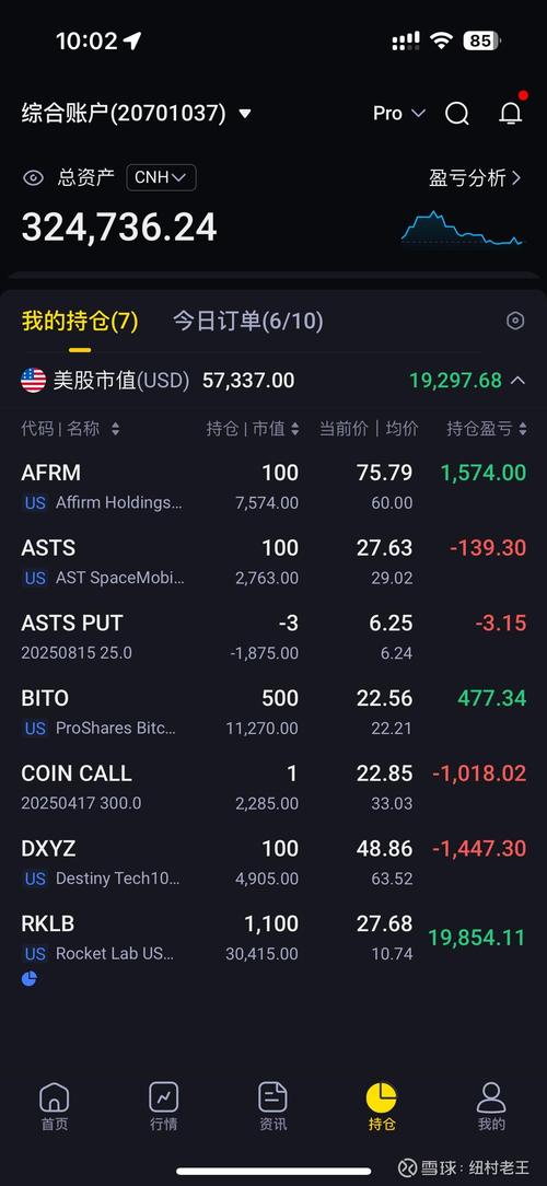 这个外国股票数据库叫什么名字？