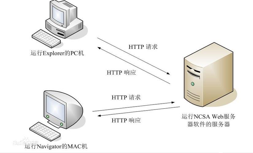WCF Web API即将退场，ASP.NET Web API将接棒吗？