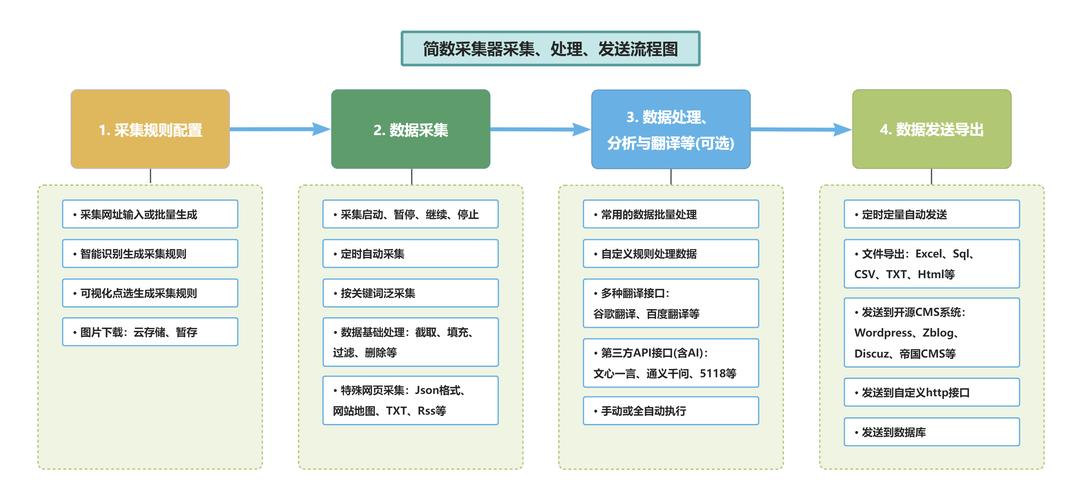 如何高效精准抓取秒级采集的数据？