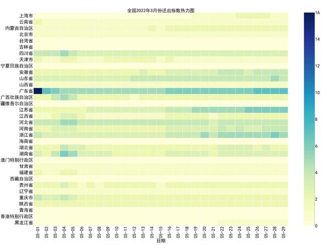 如何用Python抓取百度迁徙大数据信息？