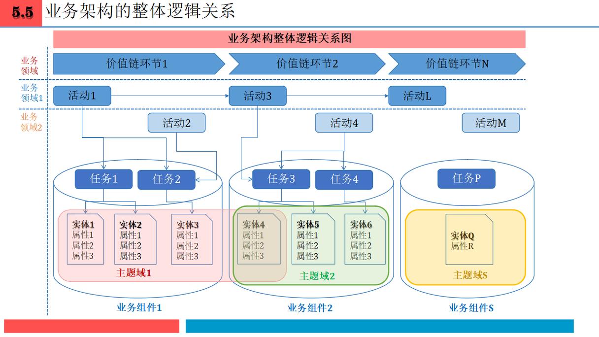 如何深入探讨企业级系统架构的内涵与实施策略？