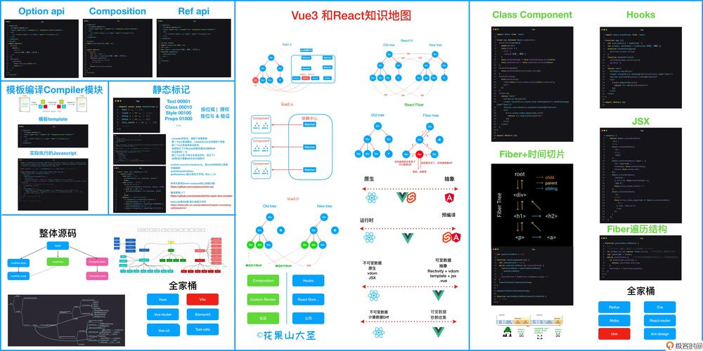 如何用Vite一步步搭建TS+Vue3全家桶项目？