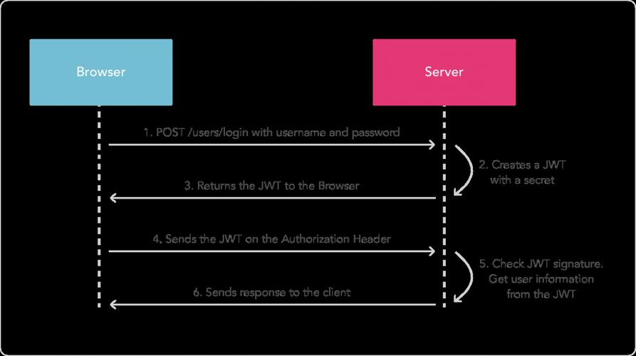 如何精通ASP.NET Core 2.1中JWT原理及实现，构建高效安全的认证系统？