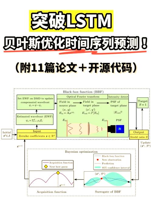 如何用GWO优化LSTM进行时间序列预测，与原LSTM相比效果如何？