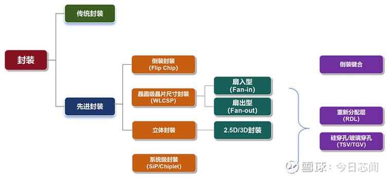 PHP中封装指的是什么概念？能否详细解释一下封装在编程中的具体作用？