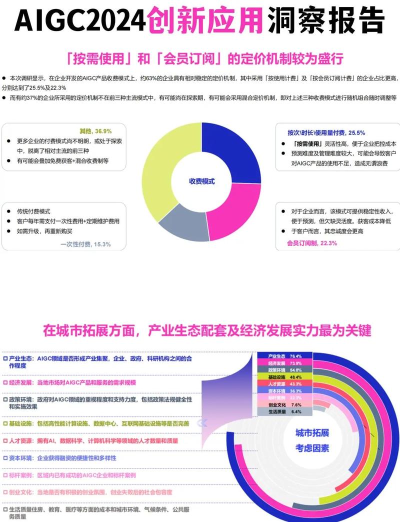 国内GPT技术追赶，应用多元，趋势并行，这样的发展态势，未来会有哪些长尾应用领域并行崛起呢？